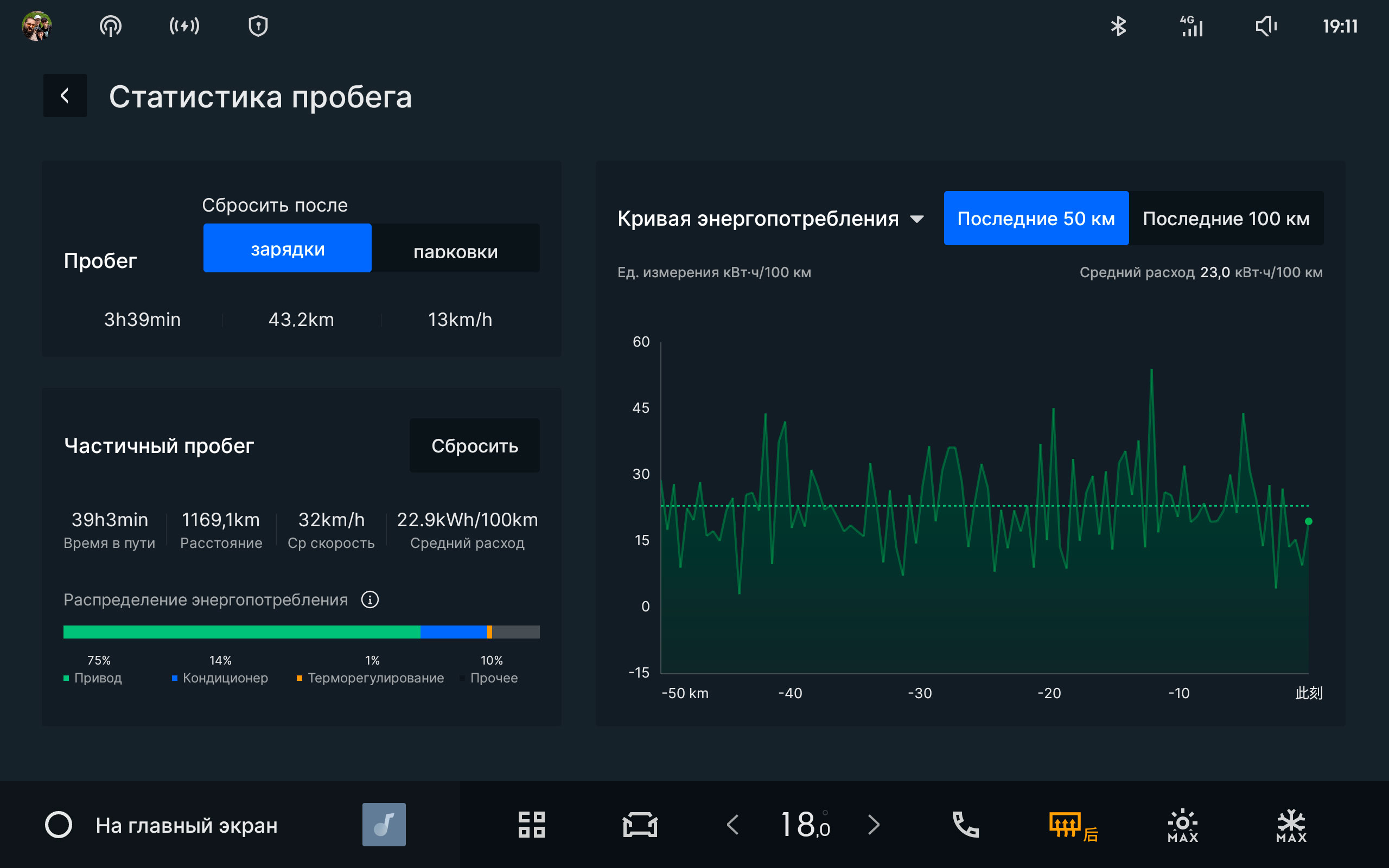 Русский интерфейс Geely E5 - Энергия